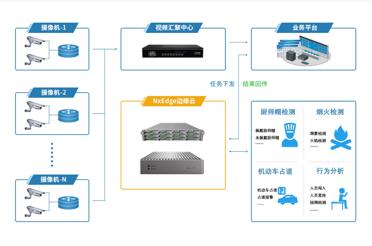 瑞馳亮相2021安博會(huì)，以智能分析系統(tǒng)構(gòu)筑智能安防