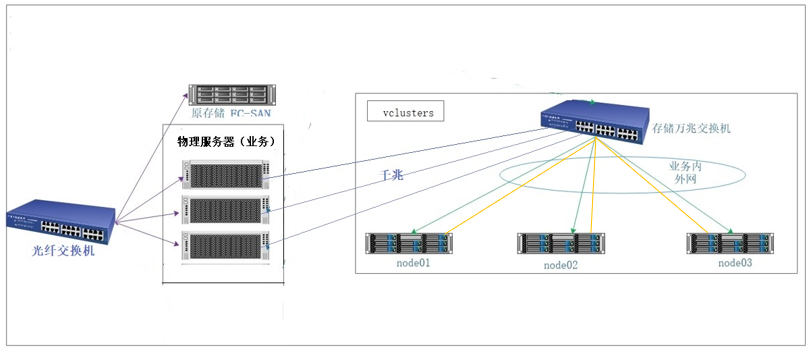 湖南開放大學(xué)分布式存儲項目